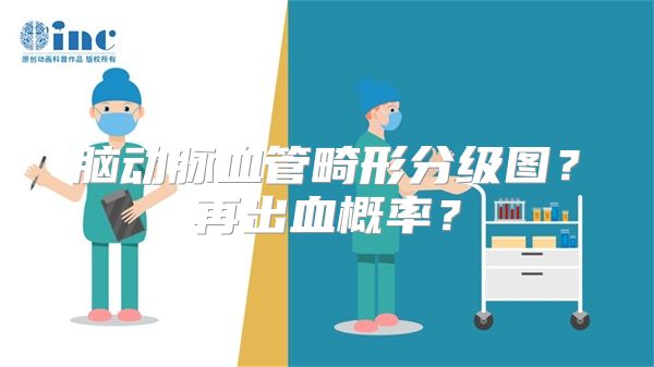 脑动脉血管畸形分级图？再出血概率？